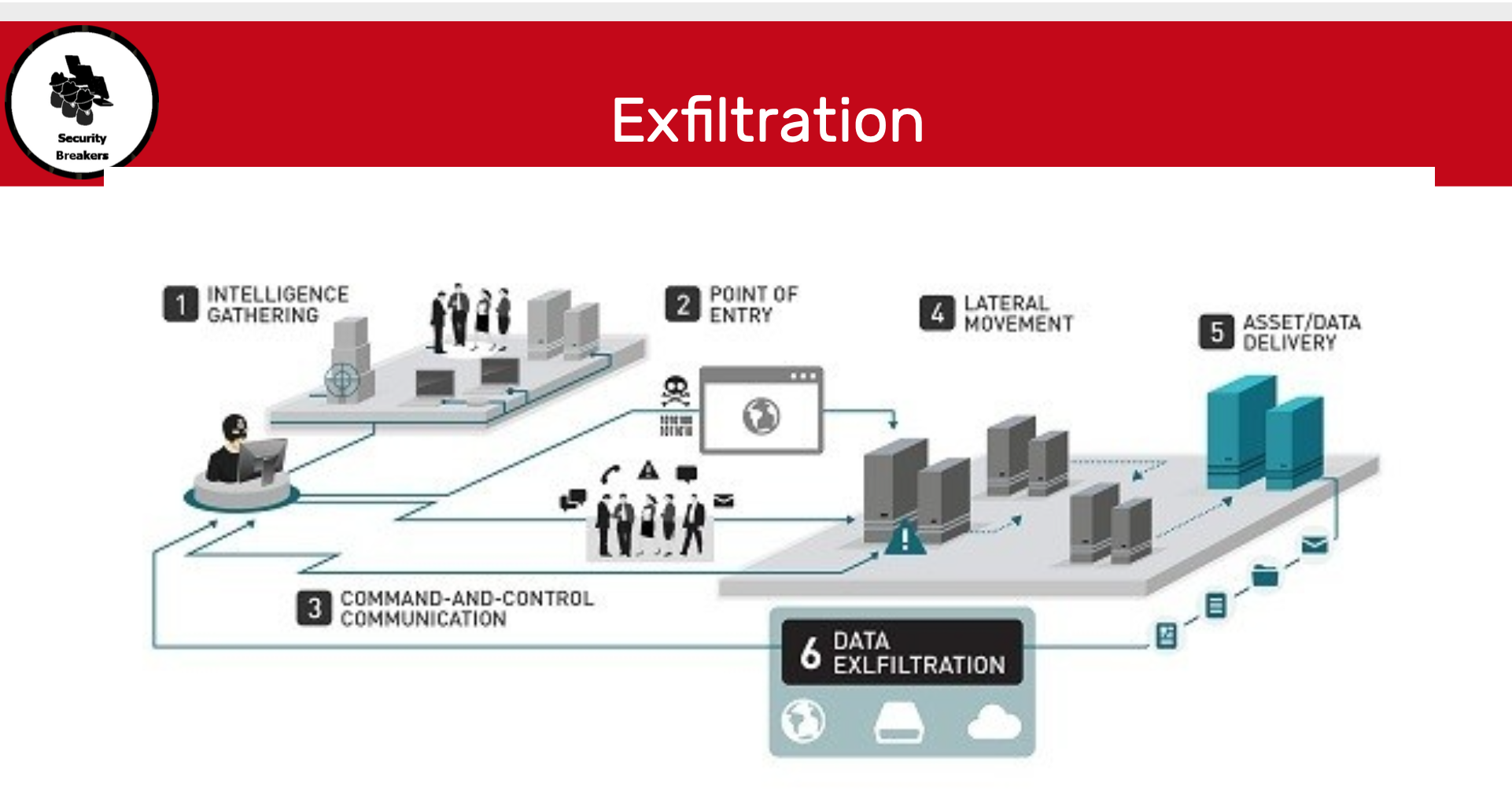 exfiltracion-pasos